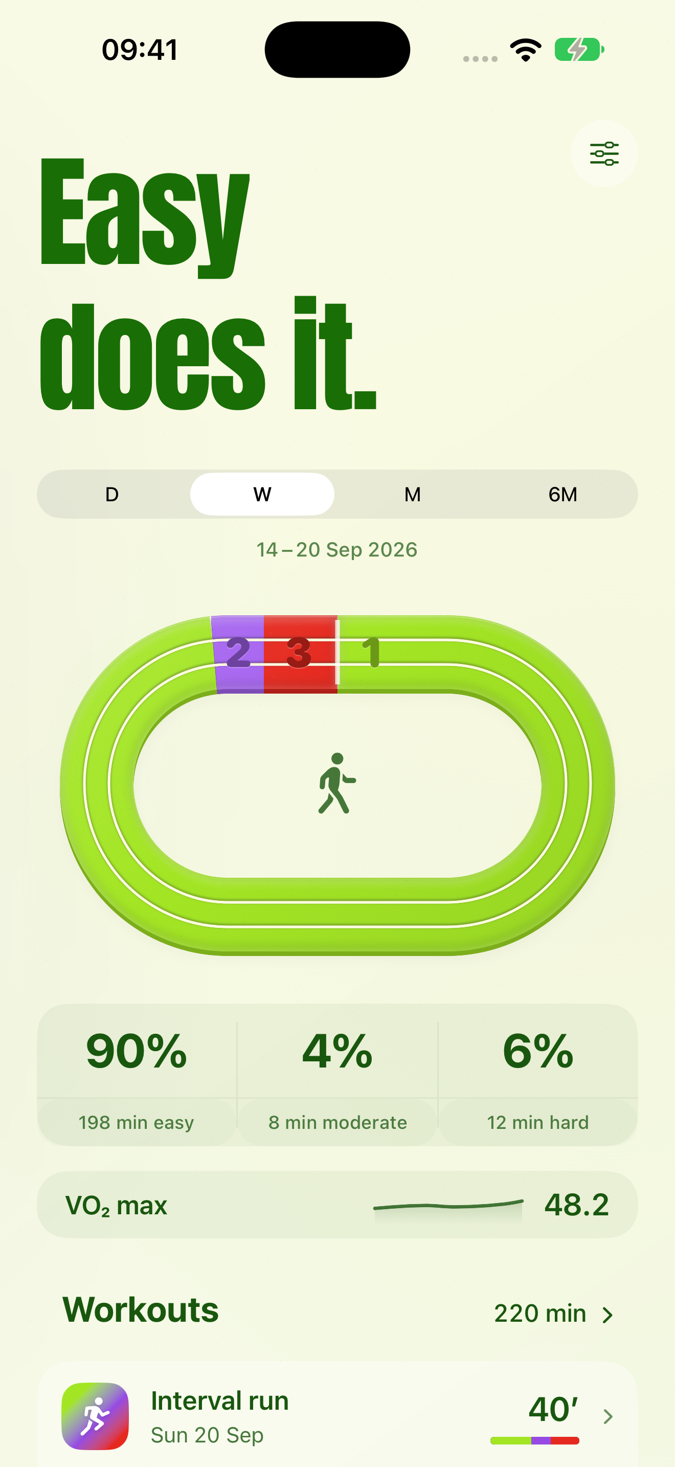 Zonometry example week with three training bands and VO₂ max